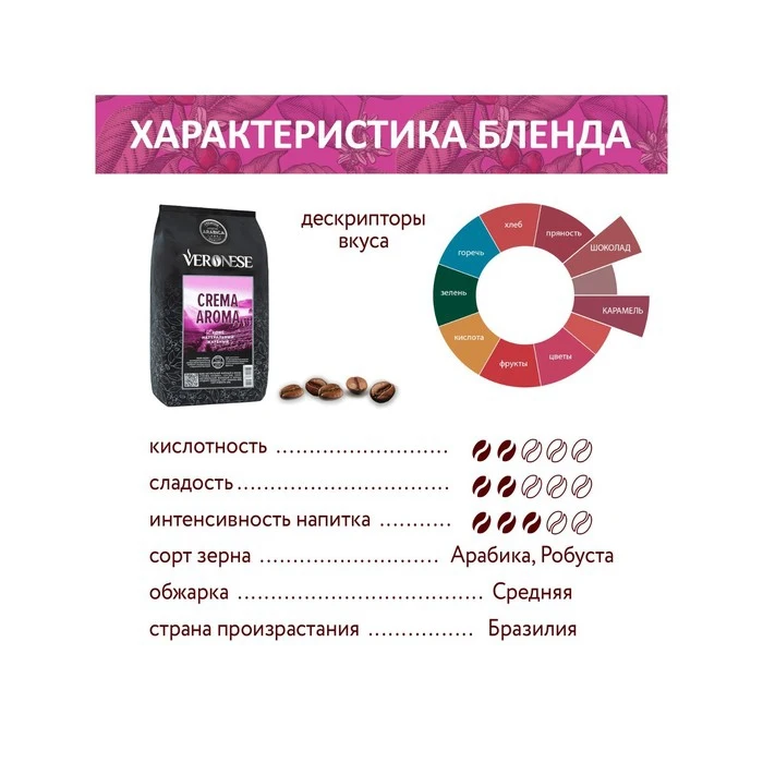 Рисунок 4 - Кофе в зернах Veronese Crema Aroma