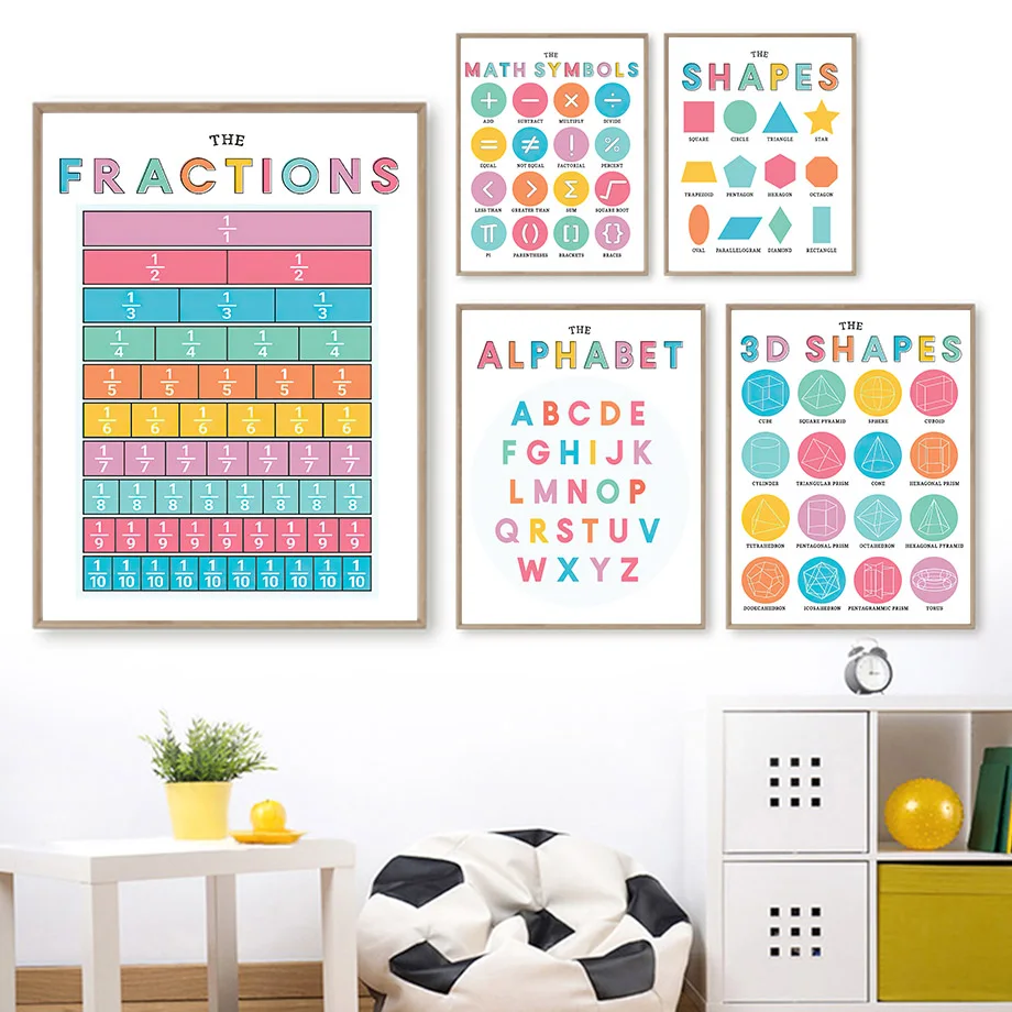 Алфавит таблица умножения детская развивающая настенная Картина на холсте