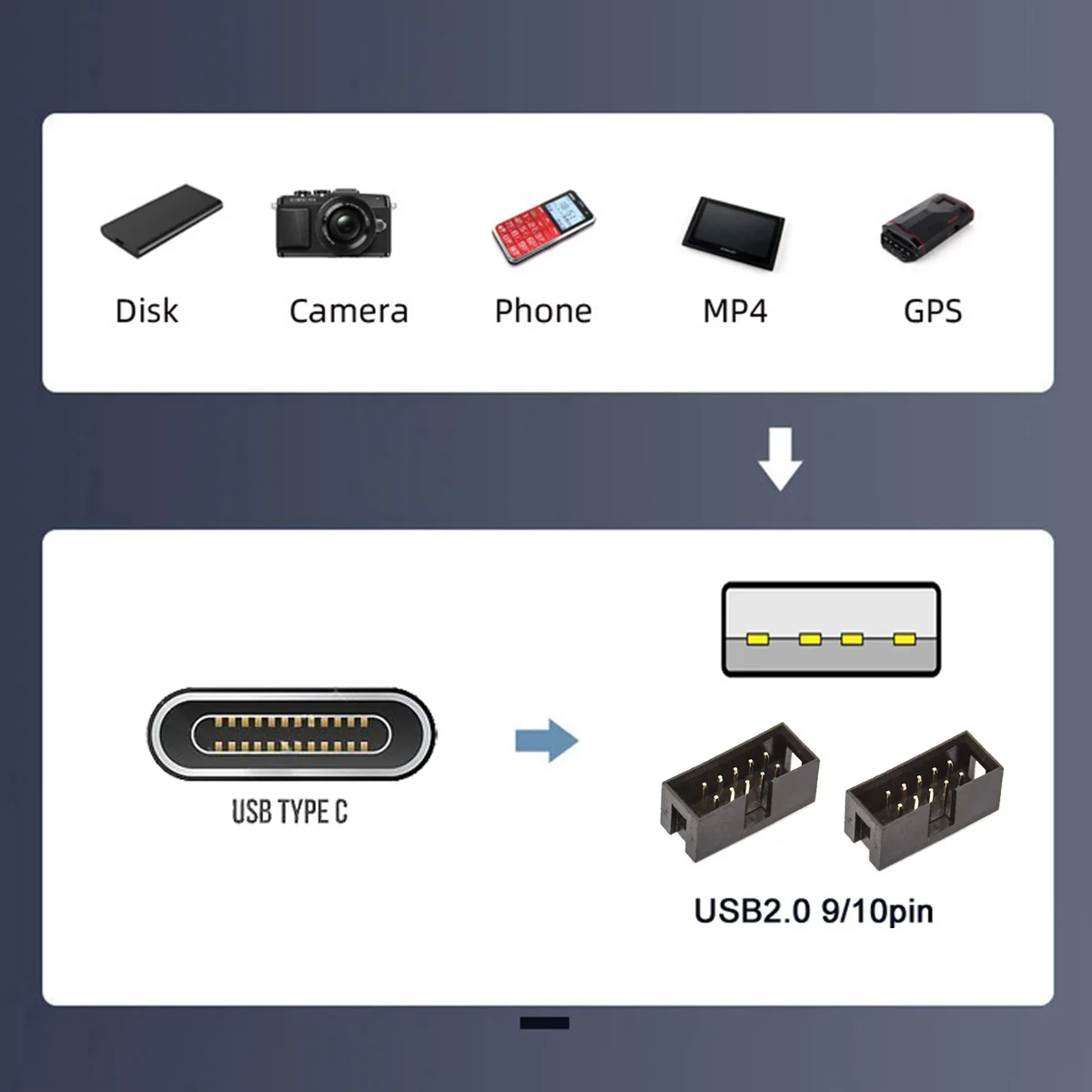 ZIHAN USB-C USB 3. 0 Type-C Male к Type-A 1 2 Female 9pin 10pin заголовок материнской платы PCBA HUB адаптер