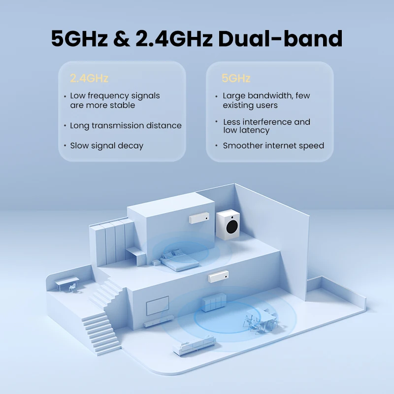 【 New-in】UGREEN WiFi адаптер AC650Mbps 6dBi антенна USB для ноутбука компьютера Ethernet Сетевая