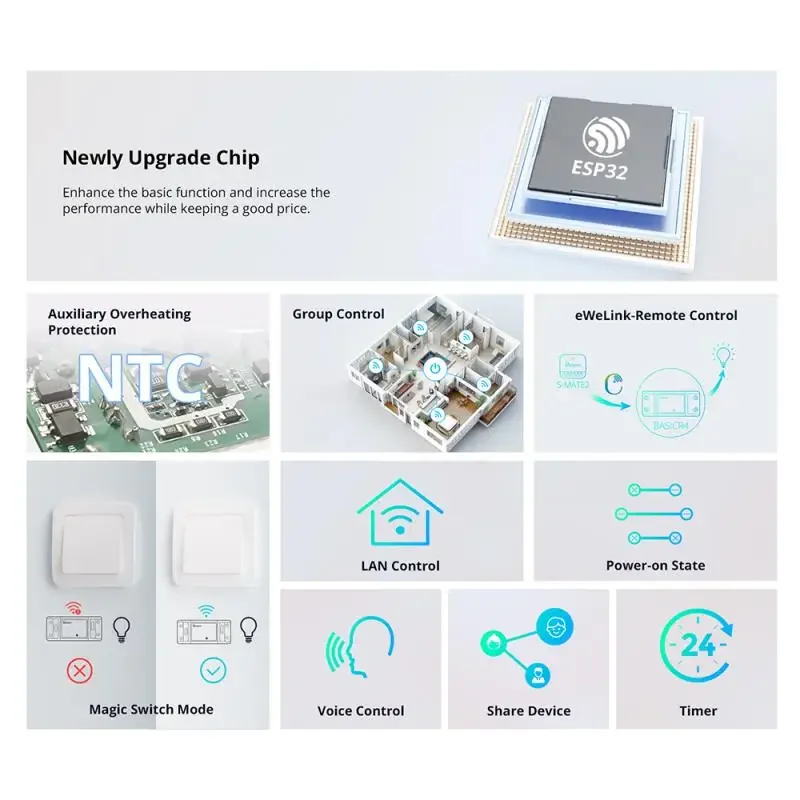 SONOFF Basicr4 Модернизированный Basicr2 Mini Wi-Fi Smart Switch Модуль автоматизации Esp32 Поддержка