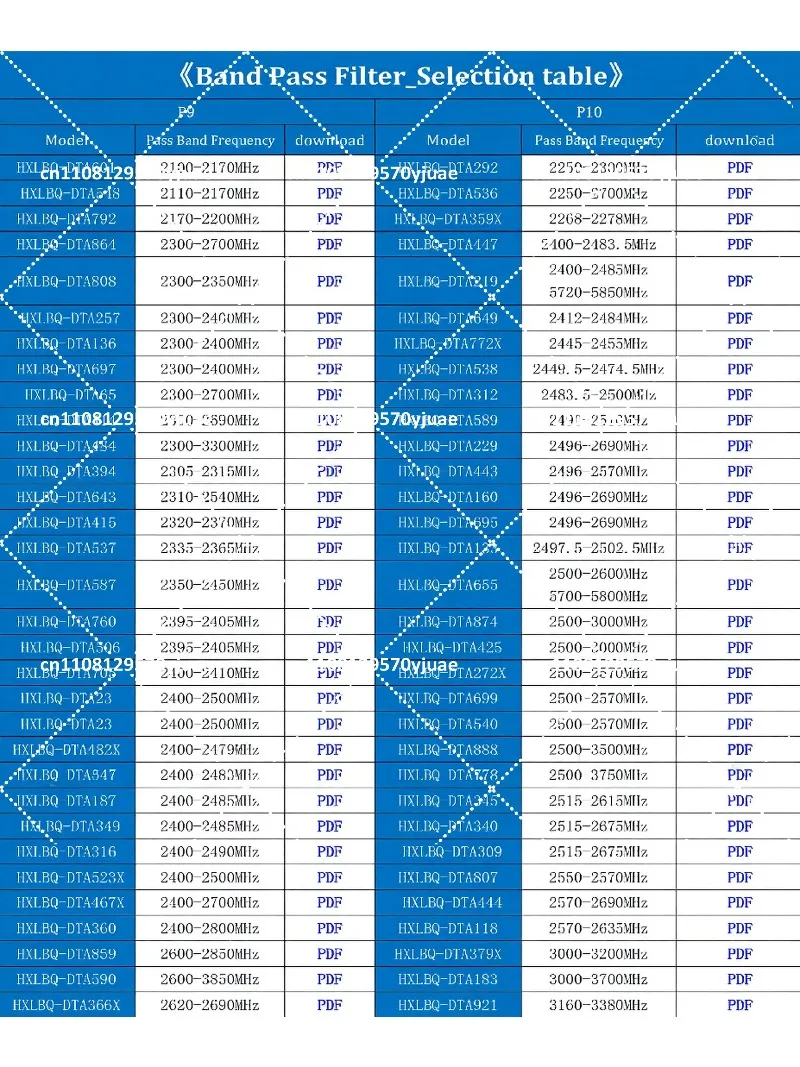 Широкополосный фильтр пропускного типа 6-12 ГГц, 8-12 ГГц, ВЧСВЧ, 50 Ом, SMA, с высоким уровнем подавления (art.: 3920db0693c71) - 3920db0693c71