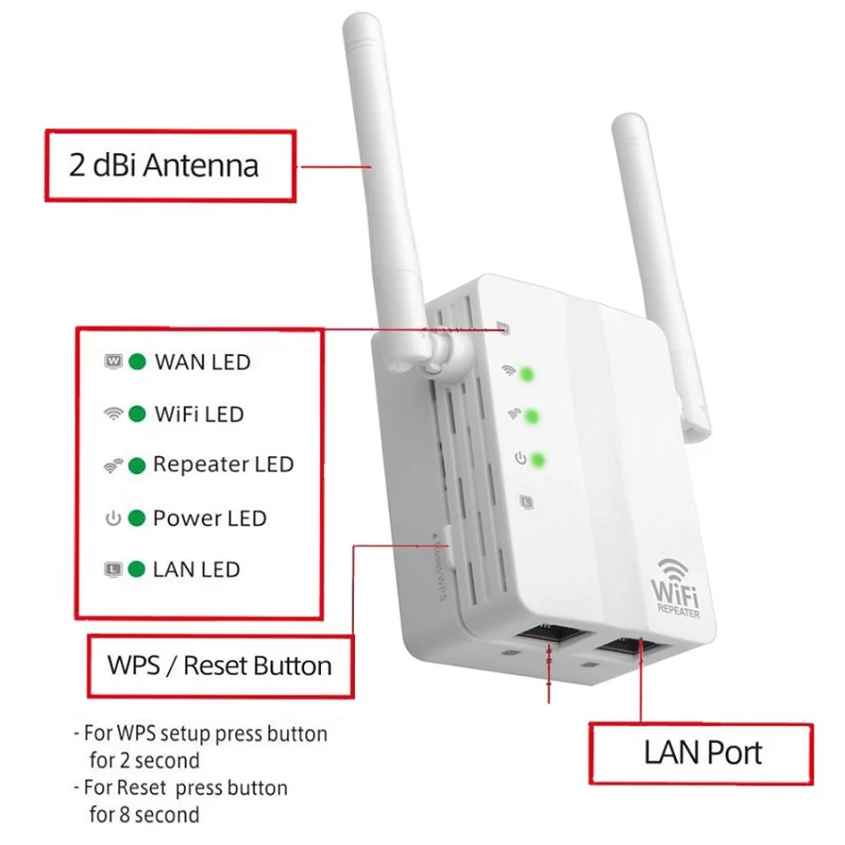 Ретранслятор Wi-Fi 1200/300/2 4 ГГц два диапазона