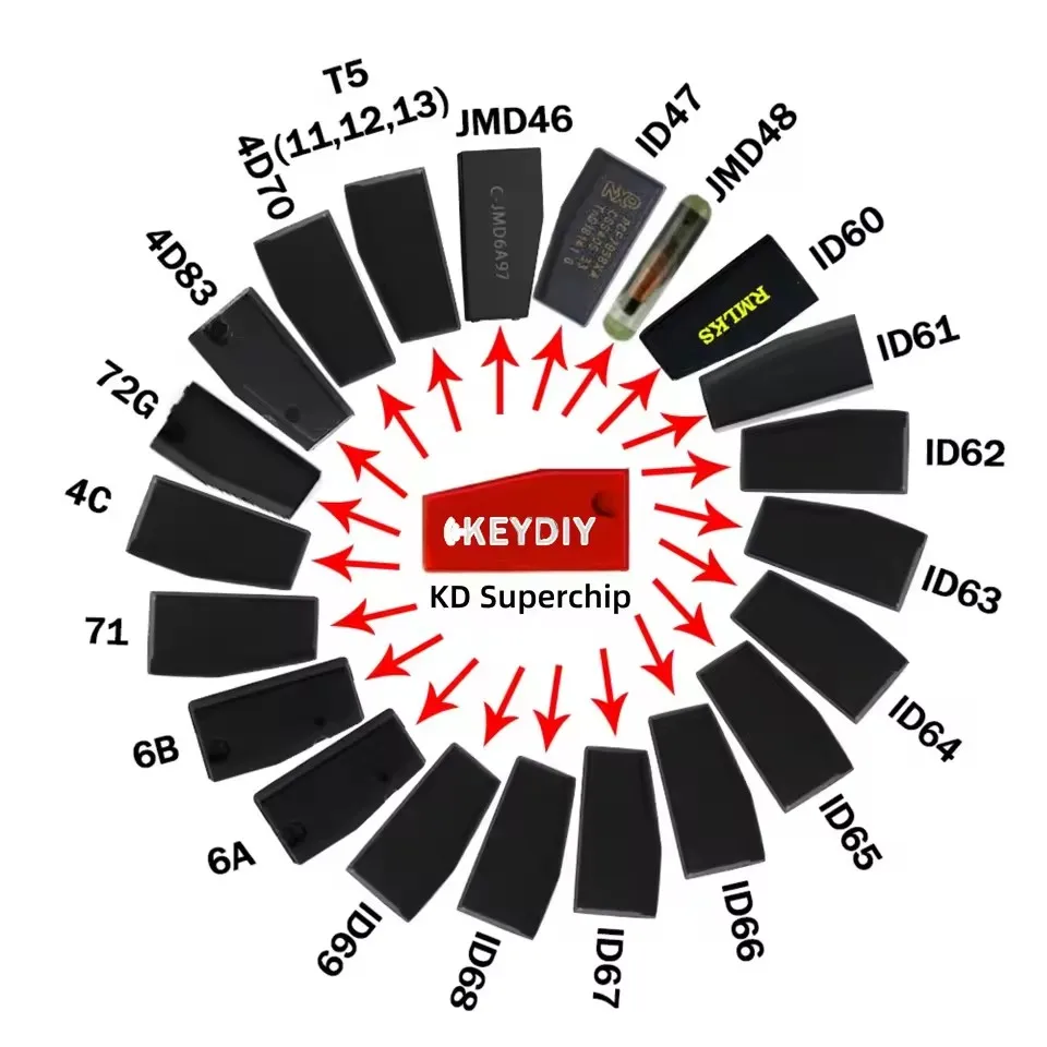 Универсальный чип JMD Super Red Chip Blue King для JMD Handy Baby 3 для 46 48 4C4D (4D-80bit) T5(11,12,13,33) G 47 48 (art.: 3920dabd4bbb1) - 3920dabd4bbb1