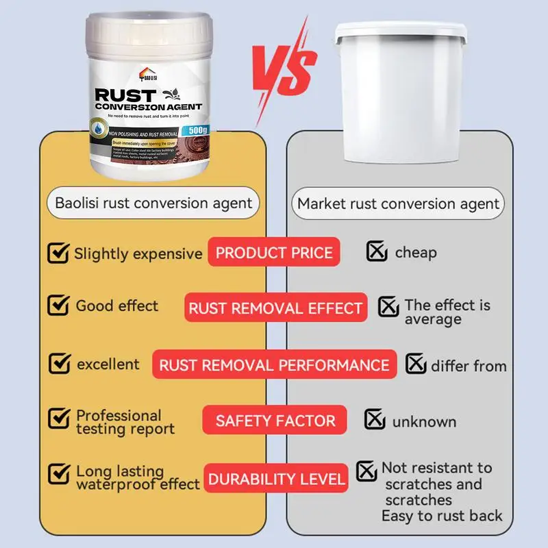 Реформер ржавчины преобразователь на водной основе 500 мл высокоэффективный для