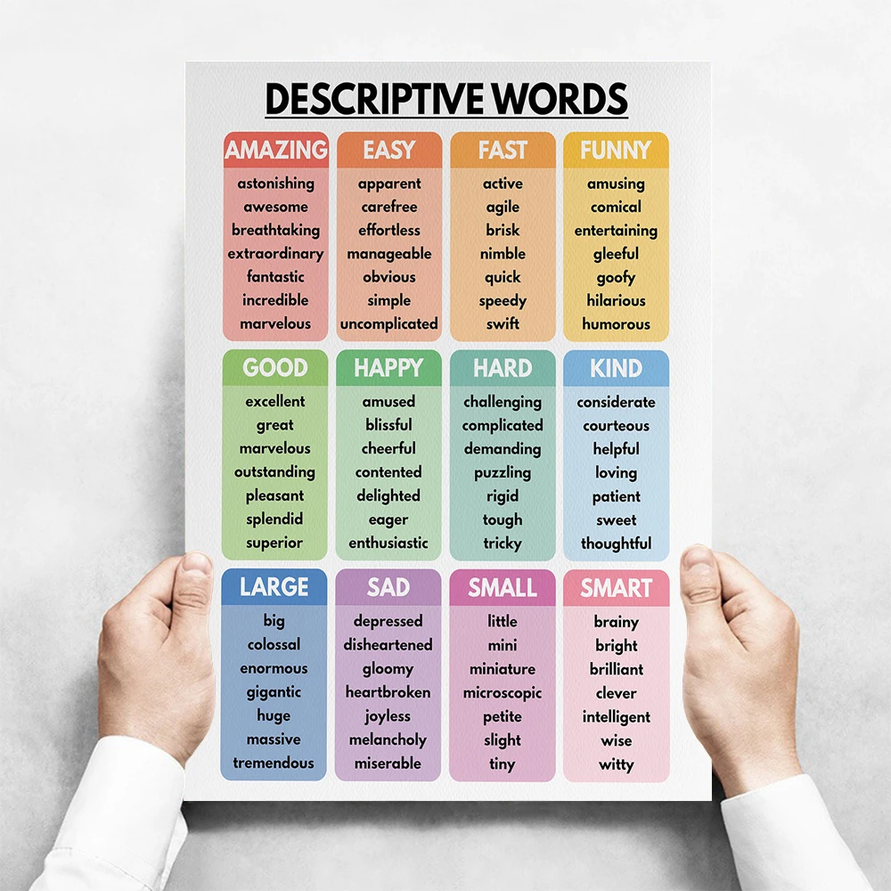 

Английский язык, английская грамматическая Таблица, английский класс плакат, учебный плакат, печатный