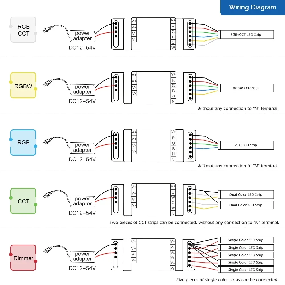 Gledopto Zigbee 3,0 DC12-54V Din-рейка 5 в 1, контроллер светодиодной ленты работает с RGBCCTRGBWRGBCCTдиммерной световой лентой (art.: 3920cb12e8f87) - 3920cb12e8f87