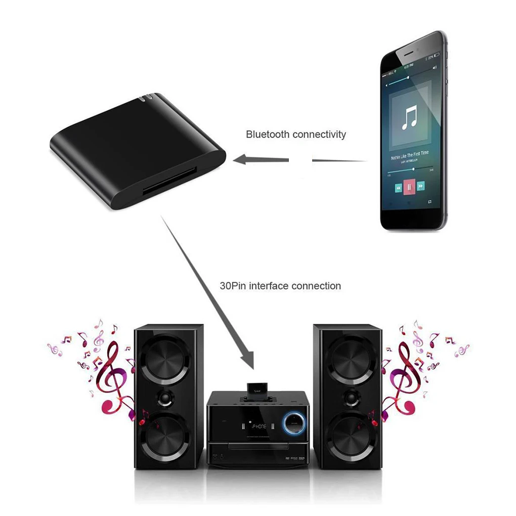 

Wireless Bluetooth Stereo 4 1 Music Receiver Audio Adapter For Iphone iPod 30 Pin Dock Speaker