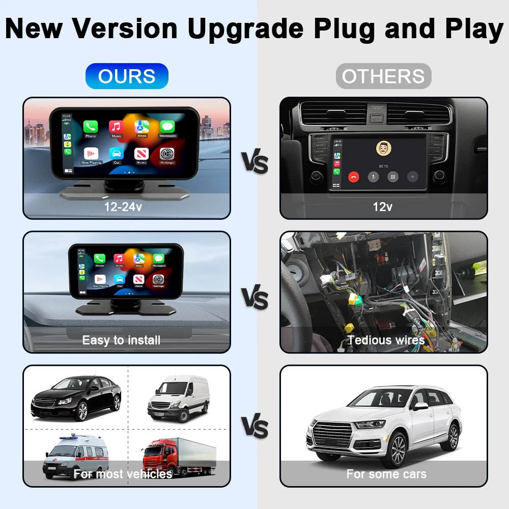 6-дюймовый портативный автомобильный радиоприемник Carplay, беспроводной мультимедийный проигрыватель с HD IPS-дисплеем, сенсорным экраном, функцией Mirror Link, FM-трансмиттером и автоаудио (art.: 3920da28fd7cb) - 3920da28fd7cb