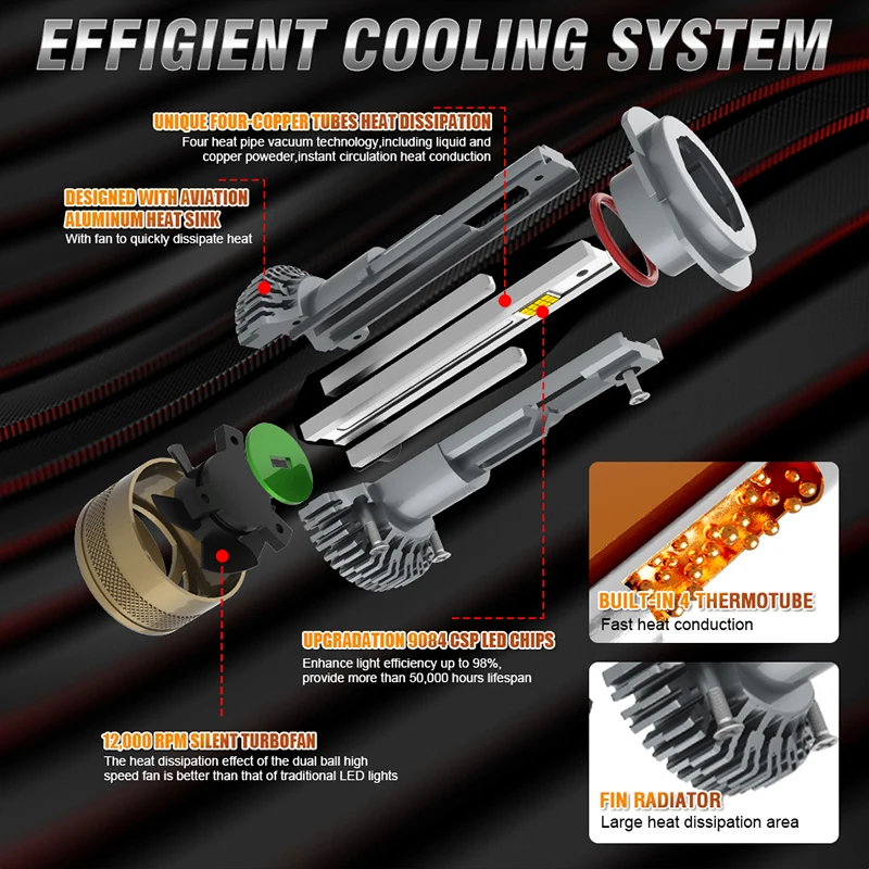 Комплект Автомобильных Фар Dualvision LED H7 Canbus — 6000K Яркие Белые Лампы