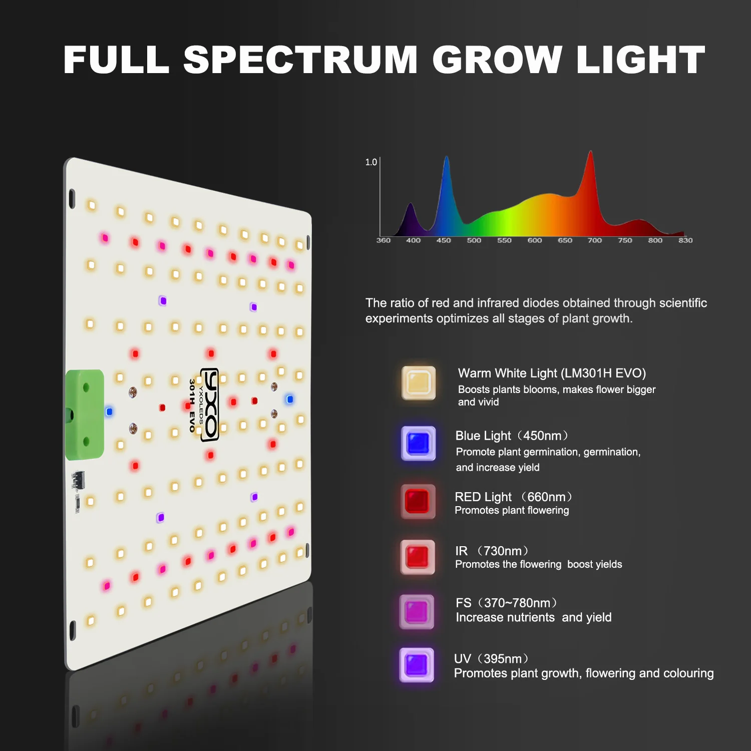 Фото 85 Вт 180 Вт LM301H EVO Quantum LED Grow Light Bar Включение/выключение Палатка для выращивания Полный комплект Светодиодная фитолампа полного спектра для теплицы №3