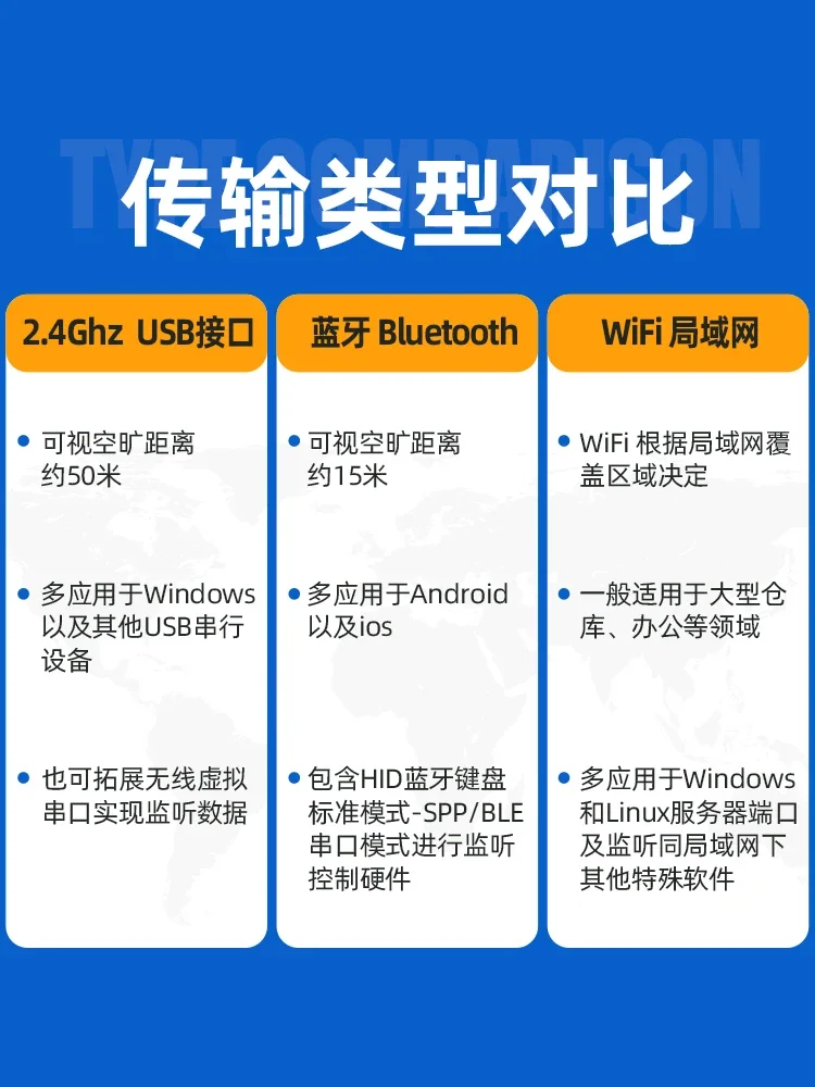 Bluetooth wifi версия сканера сервера LAN сканер кода поддерживает вторичного