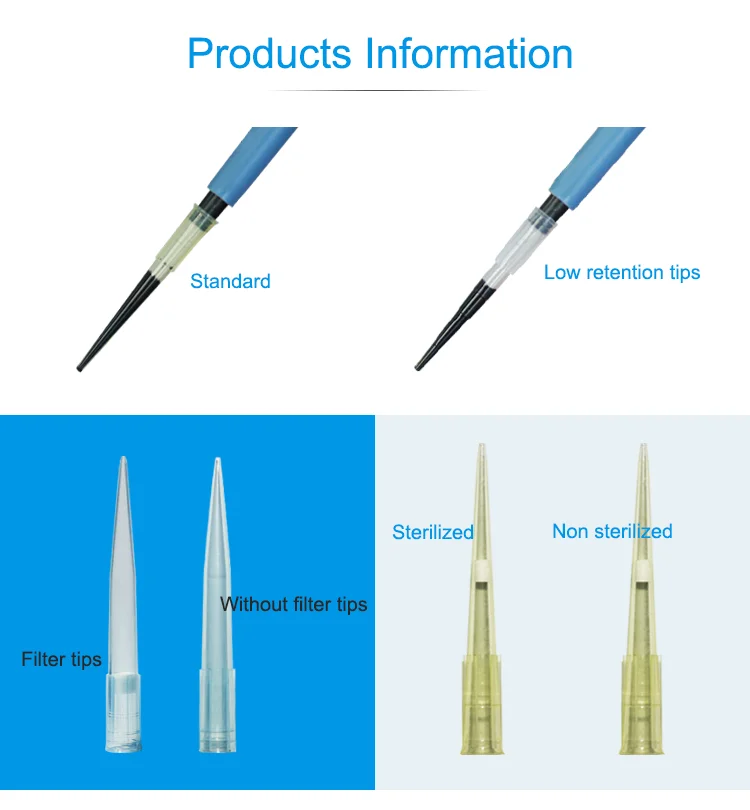 Наконечники для пипеток Gilson Positive Displacement (art.: 3920d80942ffe) - 3920d80942ffe