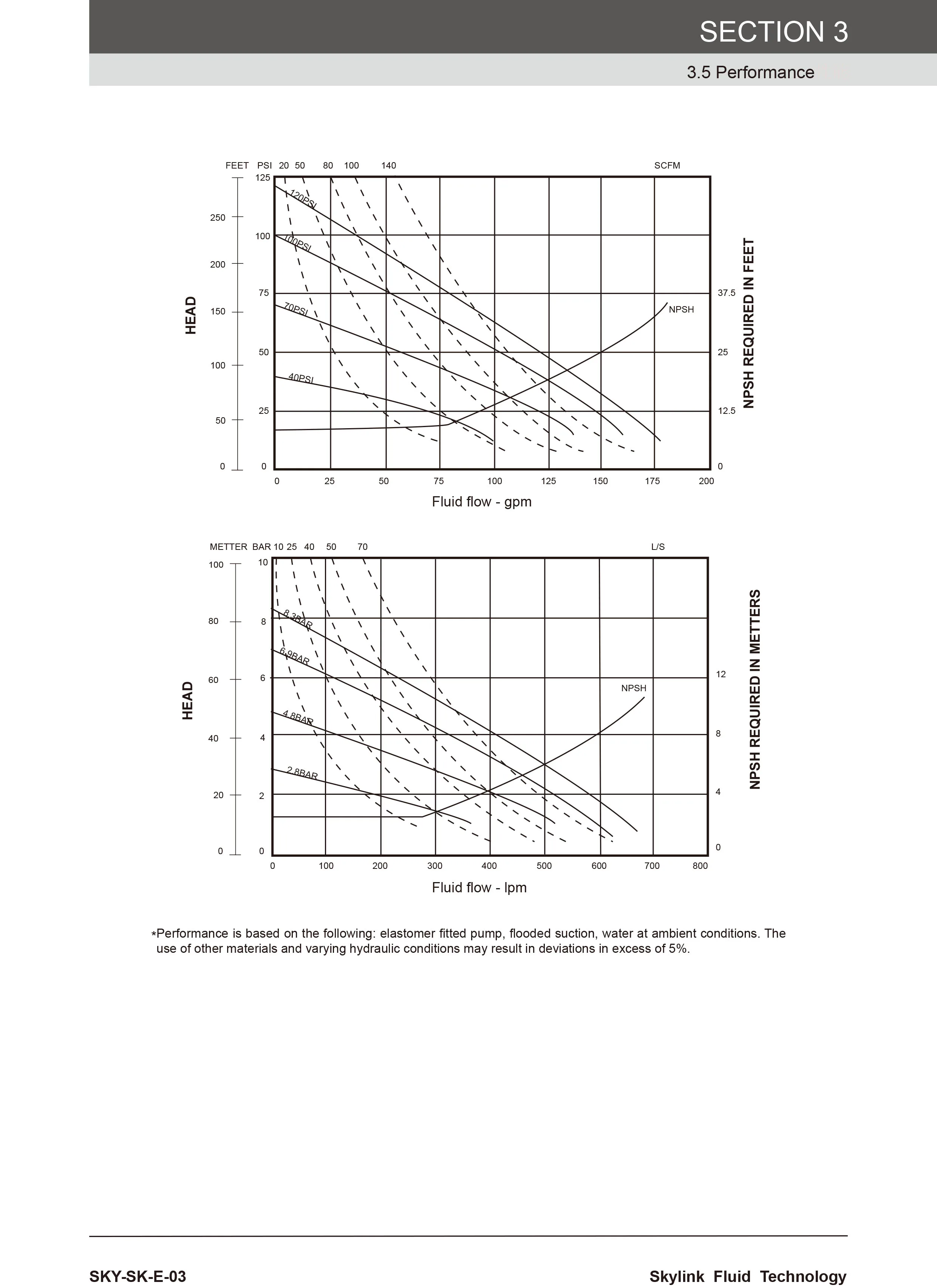 Skylink SA50 2-дюймовый металлический мембранный насос пневматический воздушный