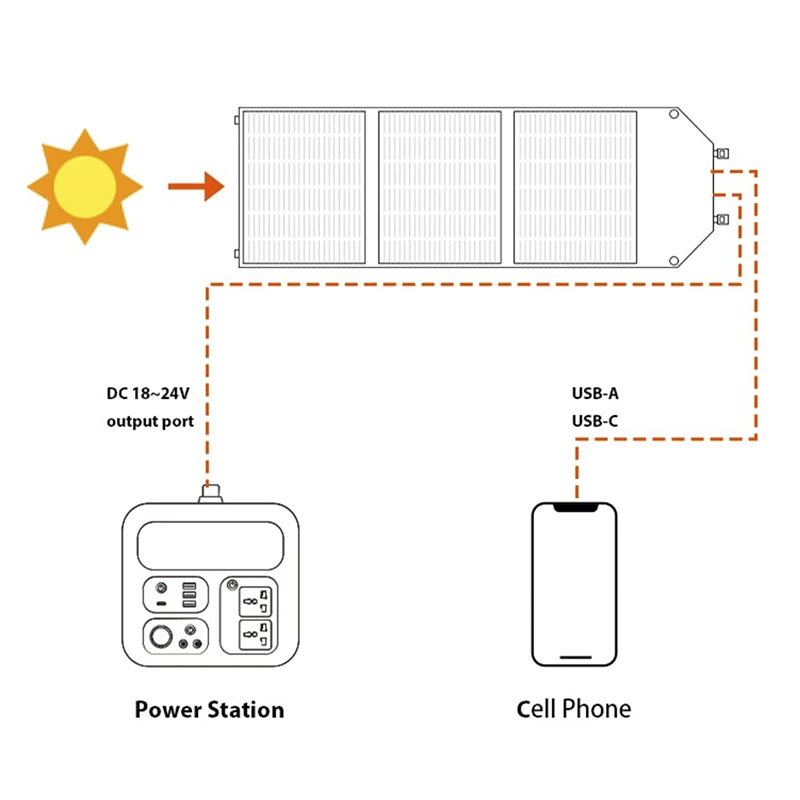 Гибкая складная солнечная панель XIONGISOLAR высокоэффективная портативная для