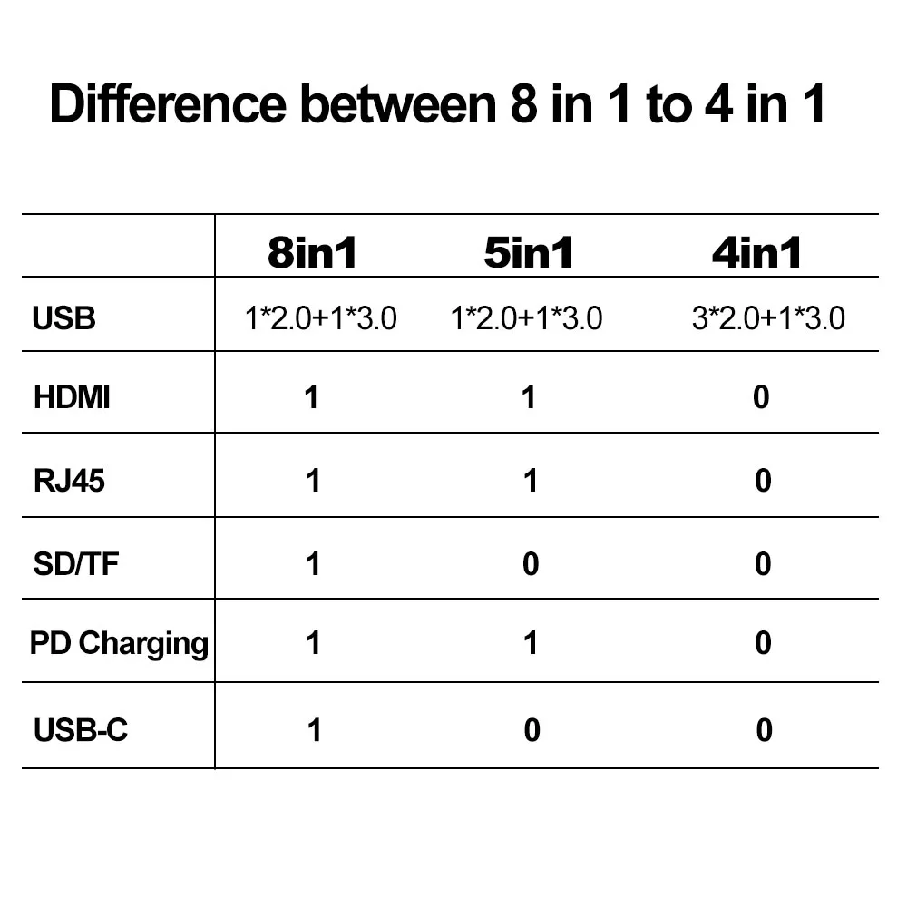 Док-станция 8 в 1 USB Type-C HDMI SD/TF