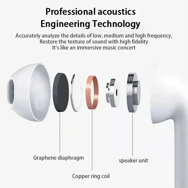 Фото Оригинальная беспроводная Bluetooth-гарнитура Sony Pro6, беспроводные наушники Hi-Fi TWS, Hi-Fi стереозвук, водонепроницаемые спортивные наушники с микрофоном №3