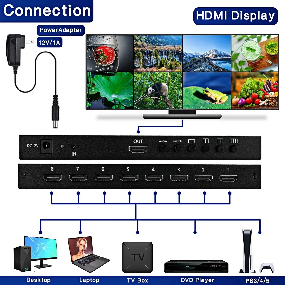 Фото Мультивьювер HDMI 4K 8x1, 1080p, с функцией Quad Screen, 8 входов 1 выход, бесшовный переключатель экранов, сплиттер для PS4, камеры, ПК, ТВ, проектора №4