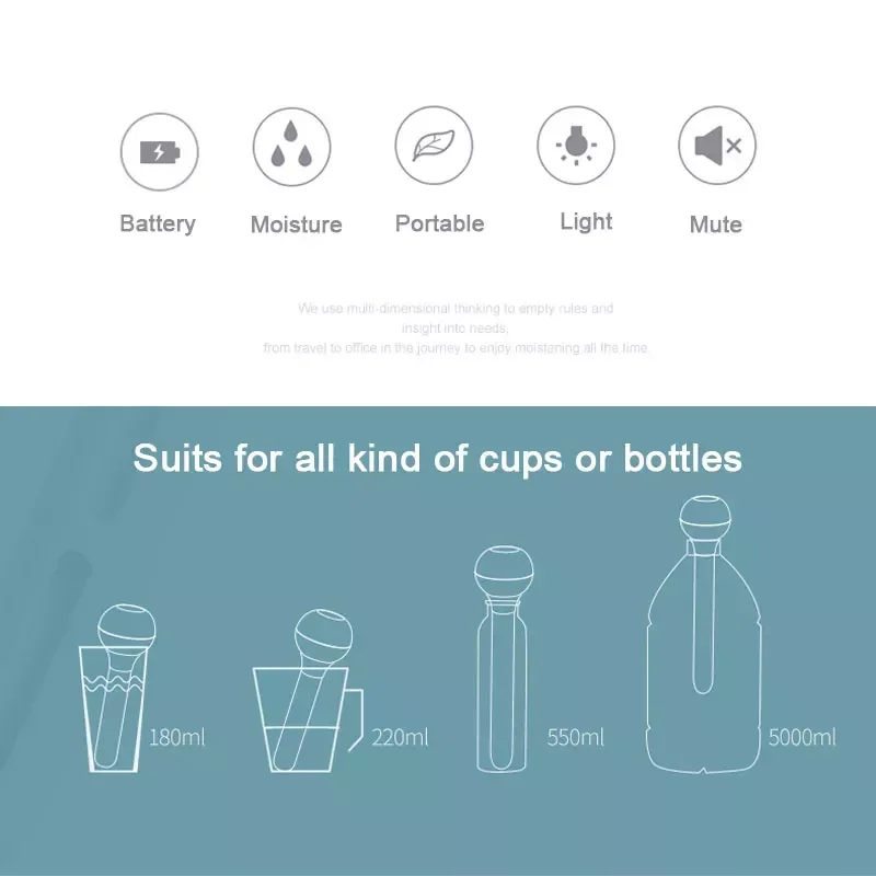 

NEW2023 Air Humidifier USB Rechargeable Home Car Office Travelling Essential Oil Aroma Diffuser Small-scale Air Purifying Spray