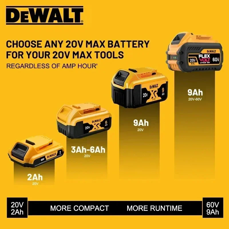 Фото Оригинальный аккумулятор DeWALT 20В/60В 6Ач 9Ач MAX FlexVolt для DCB606 DCB205 DCB206 DCB209 DCB182 для электроинструментов, авиадоставка №2