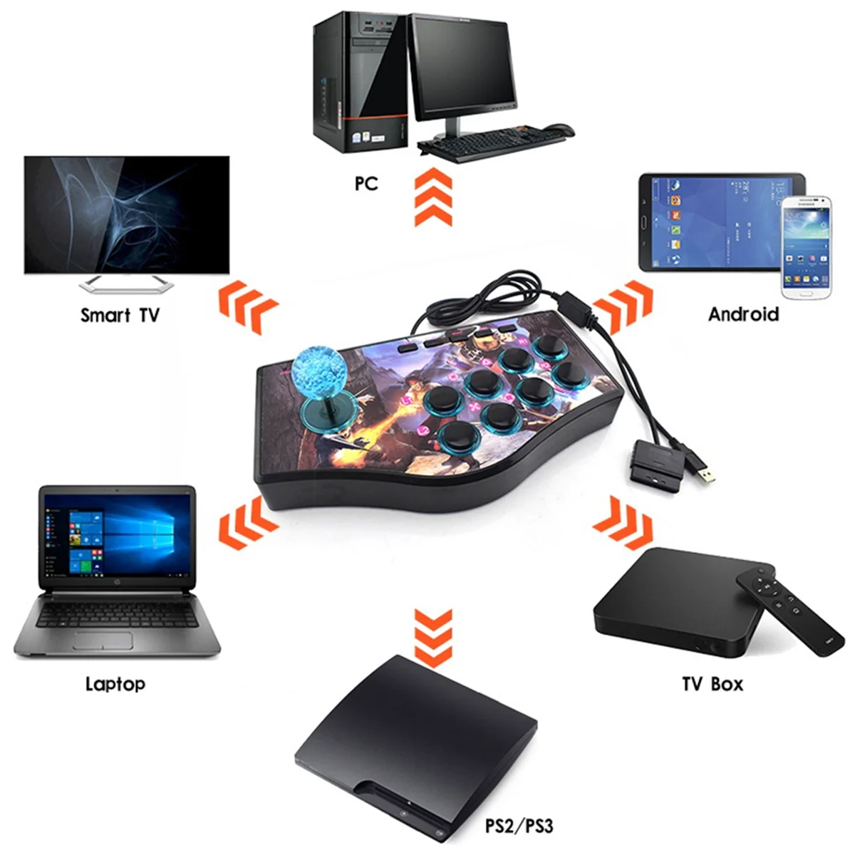 Ретро игровой контроллер-качалка USB-джойстик для Ps2/Ps3/Pc/Android Smart TV