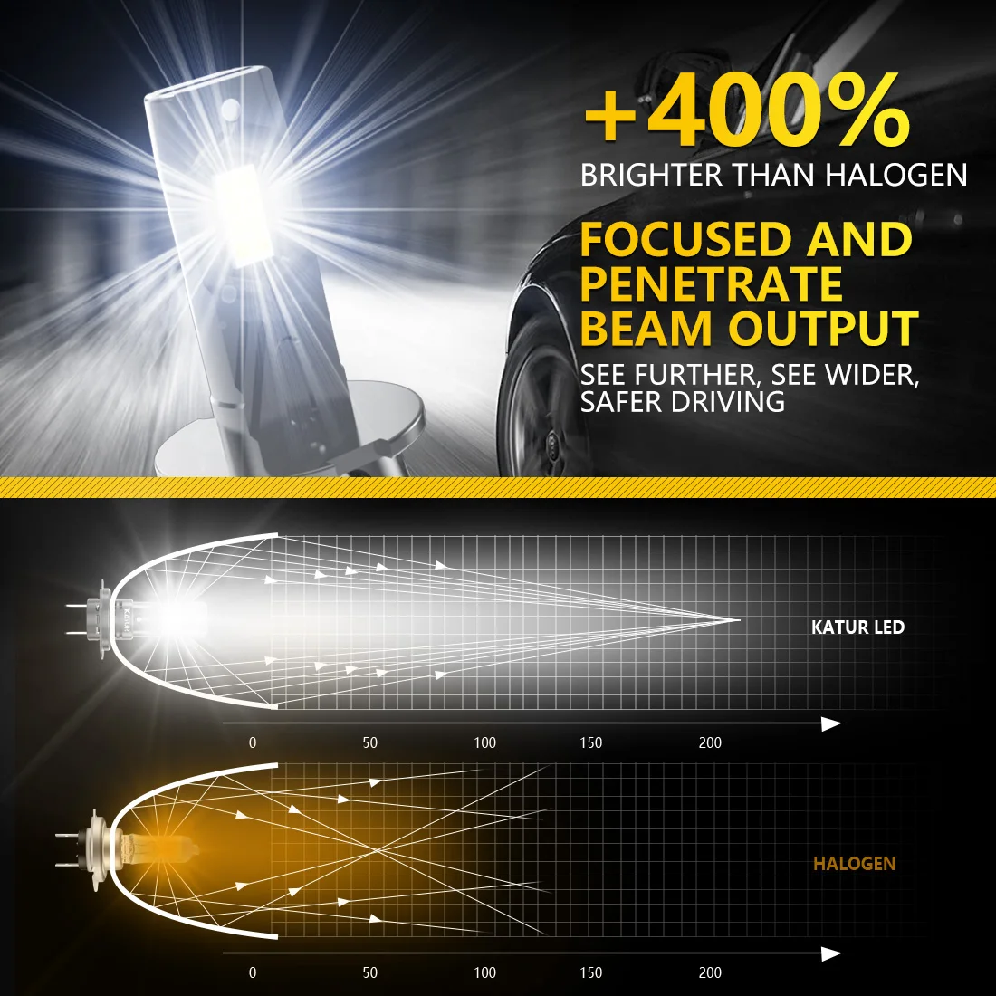 Katur 2x H1 светодиодная Автомобильная фара мини-размер 6000 лм 2013 K белый с