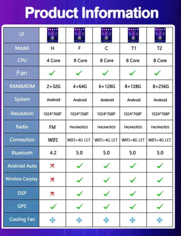 ОС Android для Great Wall Haval H9 2015-2017 9,7-дюймовый экран Автомобильный радиоприемник Стерео Авто радио Carplay Мультимедийная навигация GPS4G + WIFI