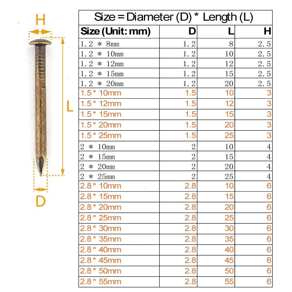 

Мини-гвозди из латуни для мебели