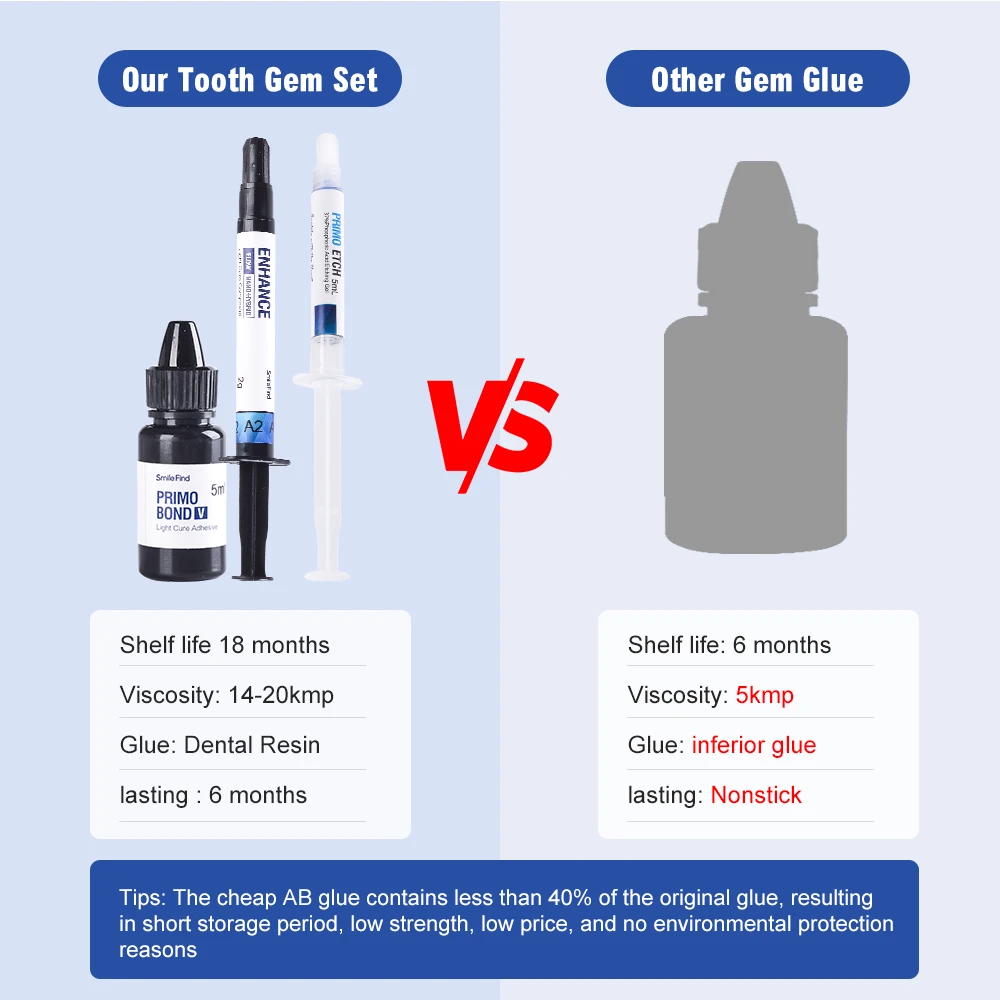 NEW Teeth Decorations 37% Acid Etching Gel Light Cure Adhesive Flowable Composite Professional Diy Crystal Jewelry Tooth Gem Kit