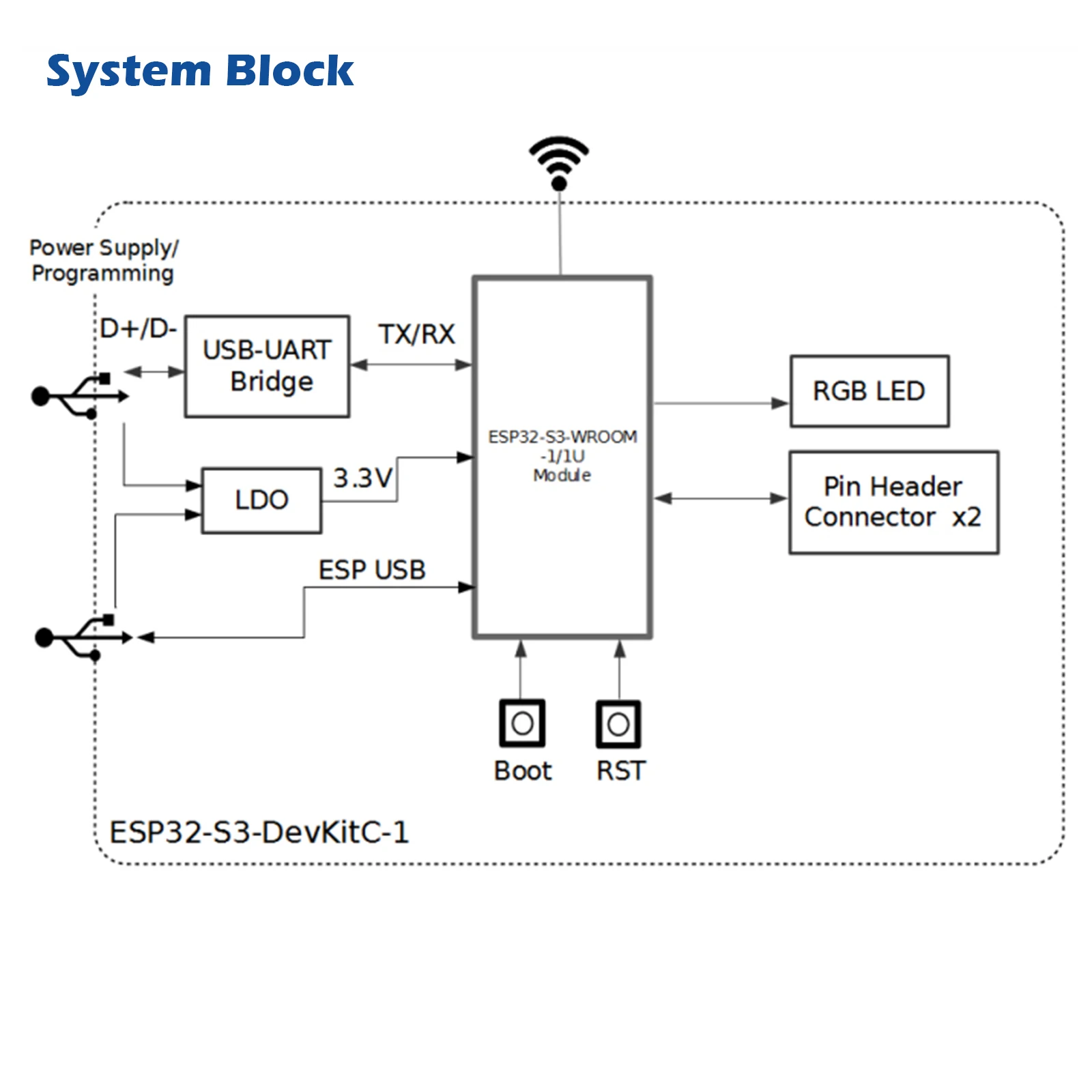 Esp32 s3 devkitc 1. Esp32 s3 devkitc 1