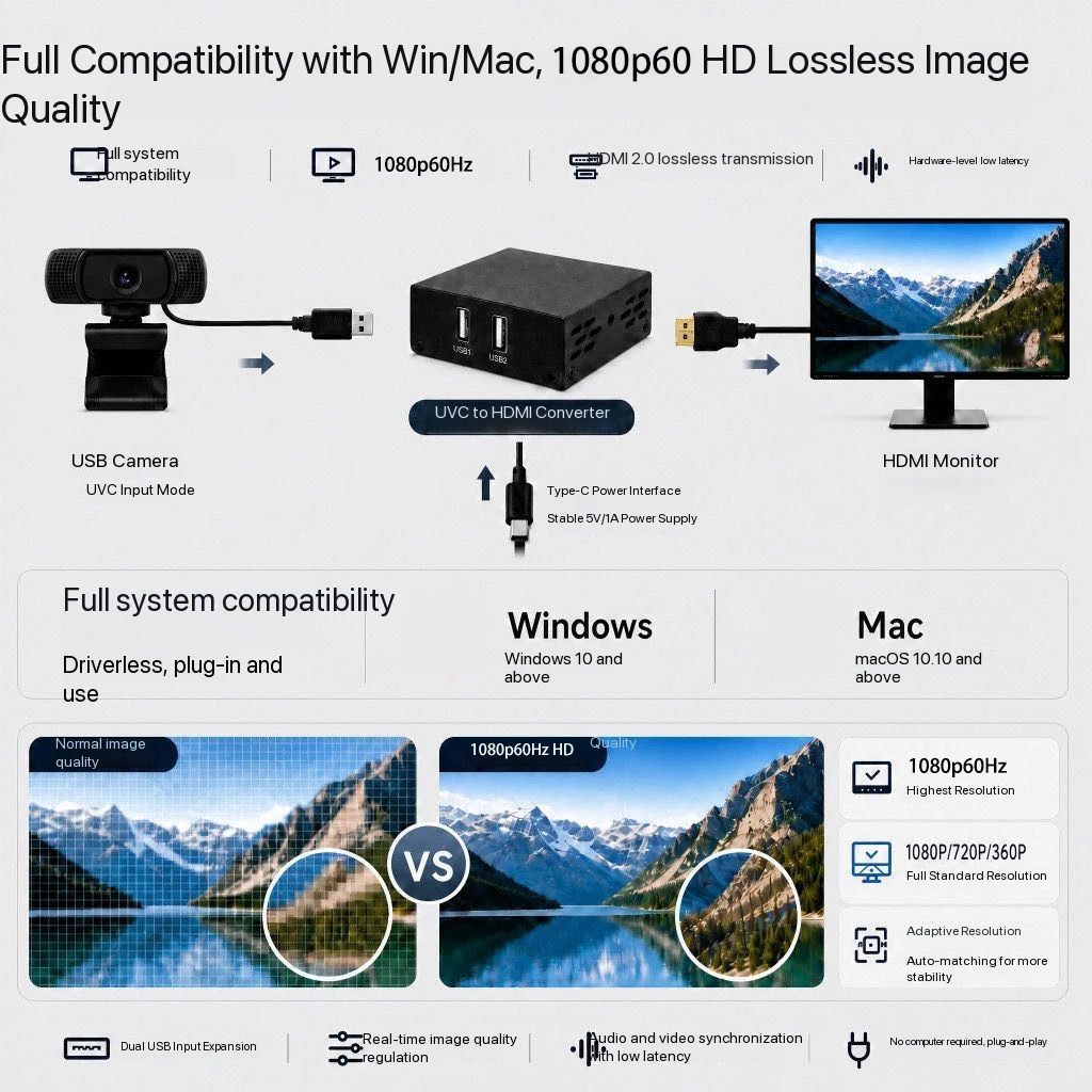 Фото Конвертер видео 1080P UVC USB в HDMI для Pocket 3, 4 Pro, 4P, Insta360 для подключения к телевизору, монитору, для прямых трансляций и использования в качестве станции-гидра №5