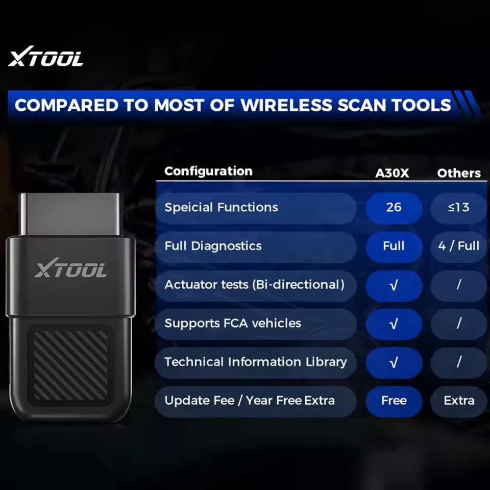 Фото XTOOL Anyscan A30X OBD2 Диагностический инструмент OBD2 Code Reader 26+ Сброс и выключение Поддержка 5000+ Автомобильные модели для Android/iOS №5