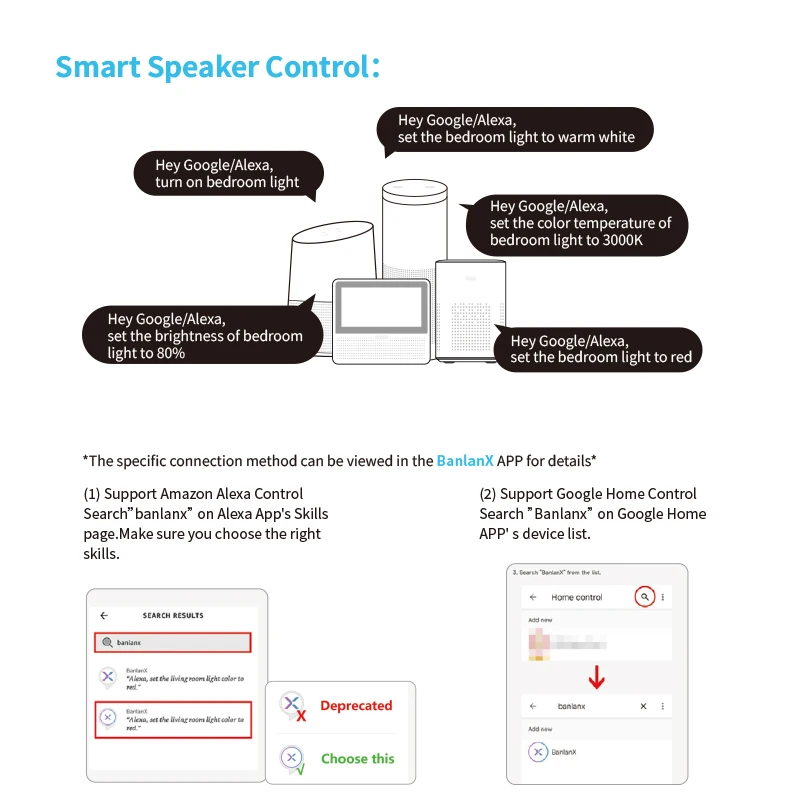 [SP531E SP532E SP533E SP534E SP535E] 1-5 каналов ШИМ полоса постоянного напряжения