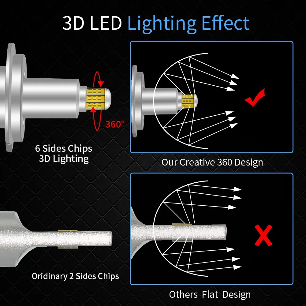 Обновите свой автомобиль с помощью 6-сторонних светящихся ламп головного света