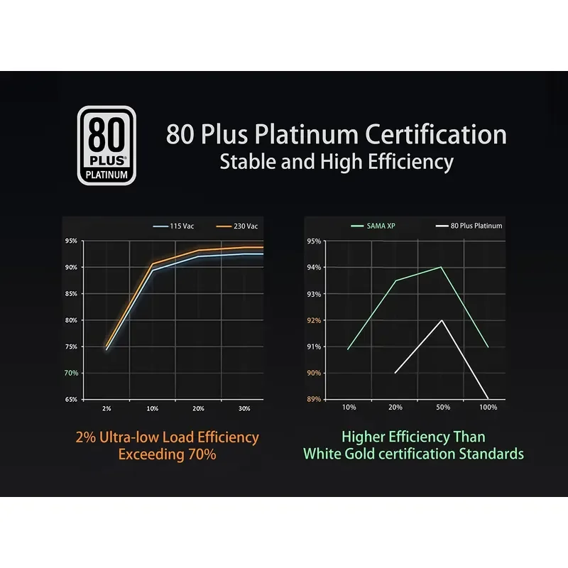 【CHIMU HOME】 Блок питания 85010001200 Вт 80 Plus Gold Platinum для игрового ПК (art.: 3920db5c553bd) - 3920db5c553bd