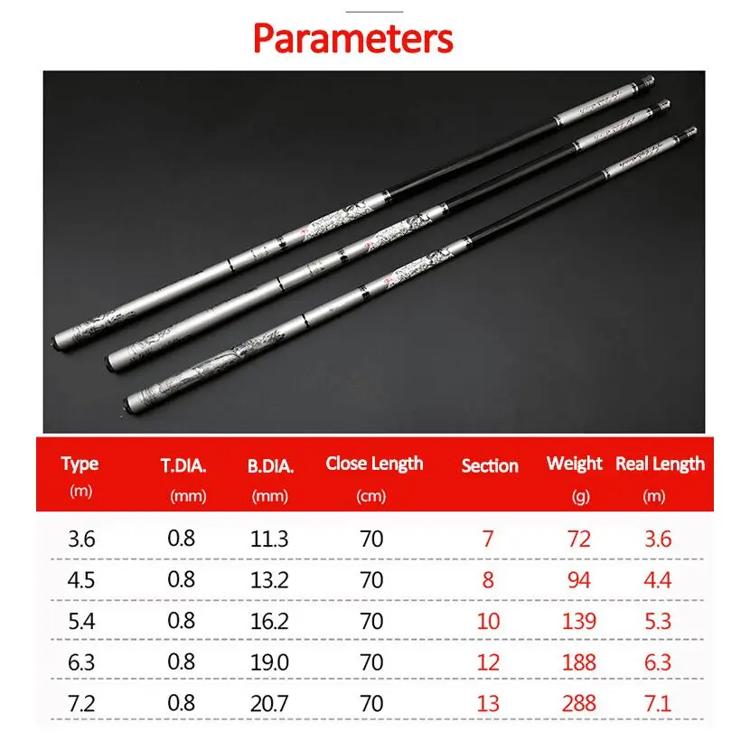 Телескопическая рыболовная удочка Goture телескопическая из углеродного волокна с