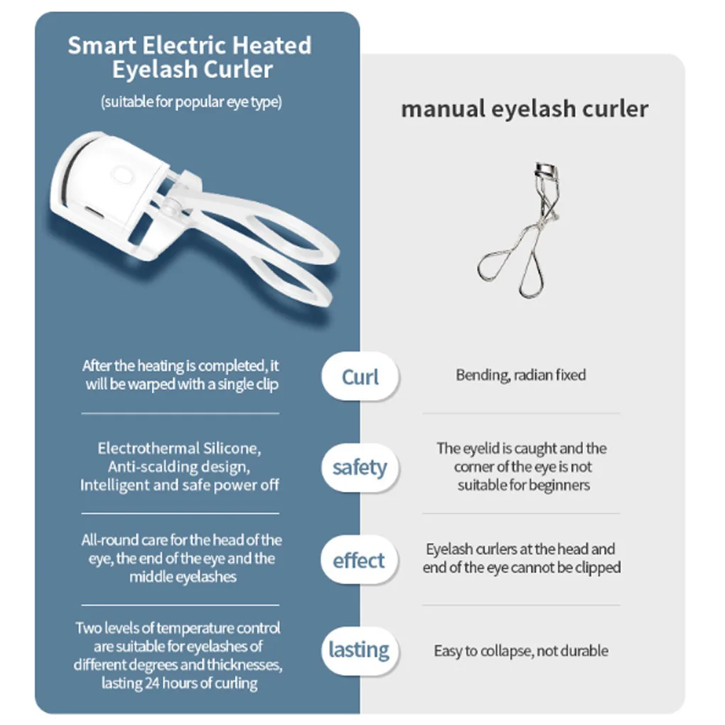 

Eyelash Curler Makeup Tool Curling Device Simple Operation Safety Women Supplies Compact Size Electric Curlers White