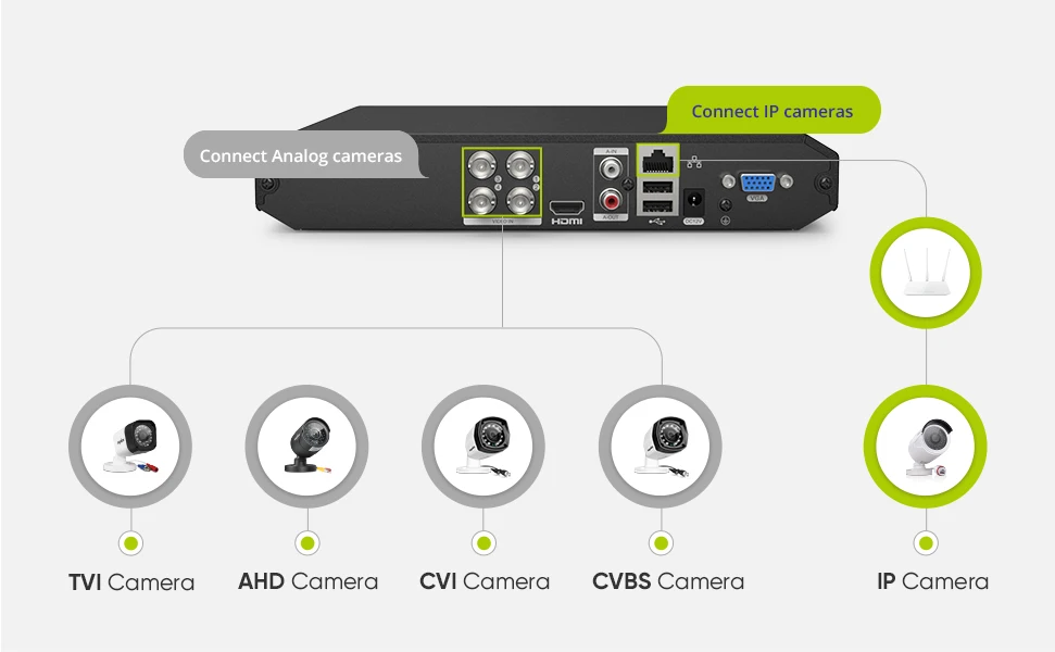 SANNCE 4CH DVR CCTV система 2 шт/4 шт 2MP IR Наружные камеры безопасности 1080P TVI 1280TVL комплект