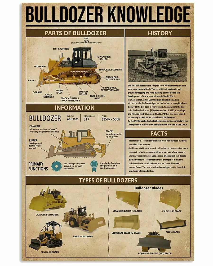 

Bulldozer Knowledge Metal Tin Sign Classic Knowledge Learning For Study Room Living Room Bedroom Wall Home Decor