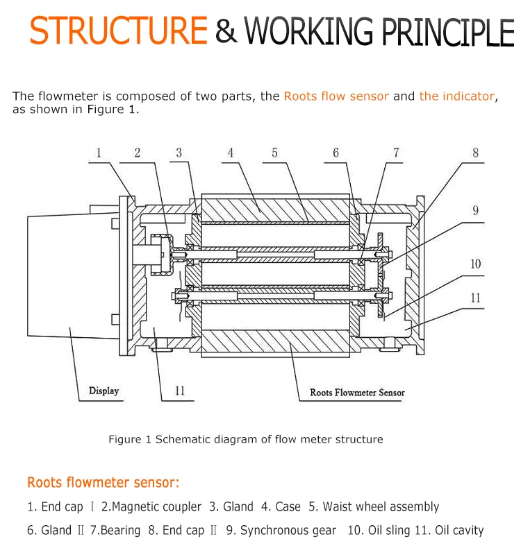Расходомер природного газа с высокой точностью новый тип