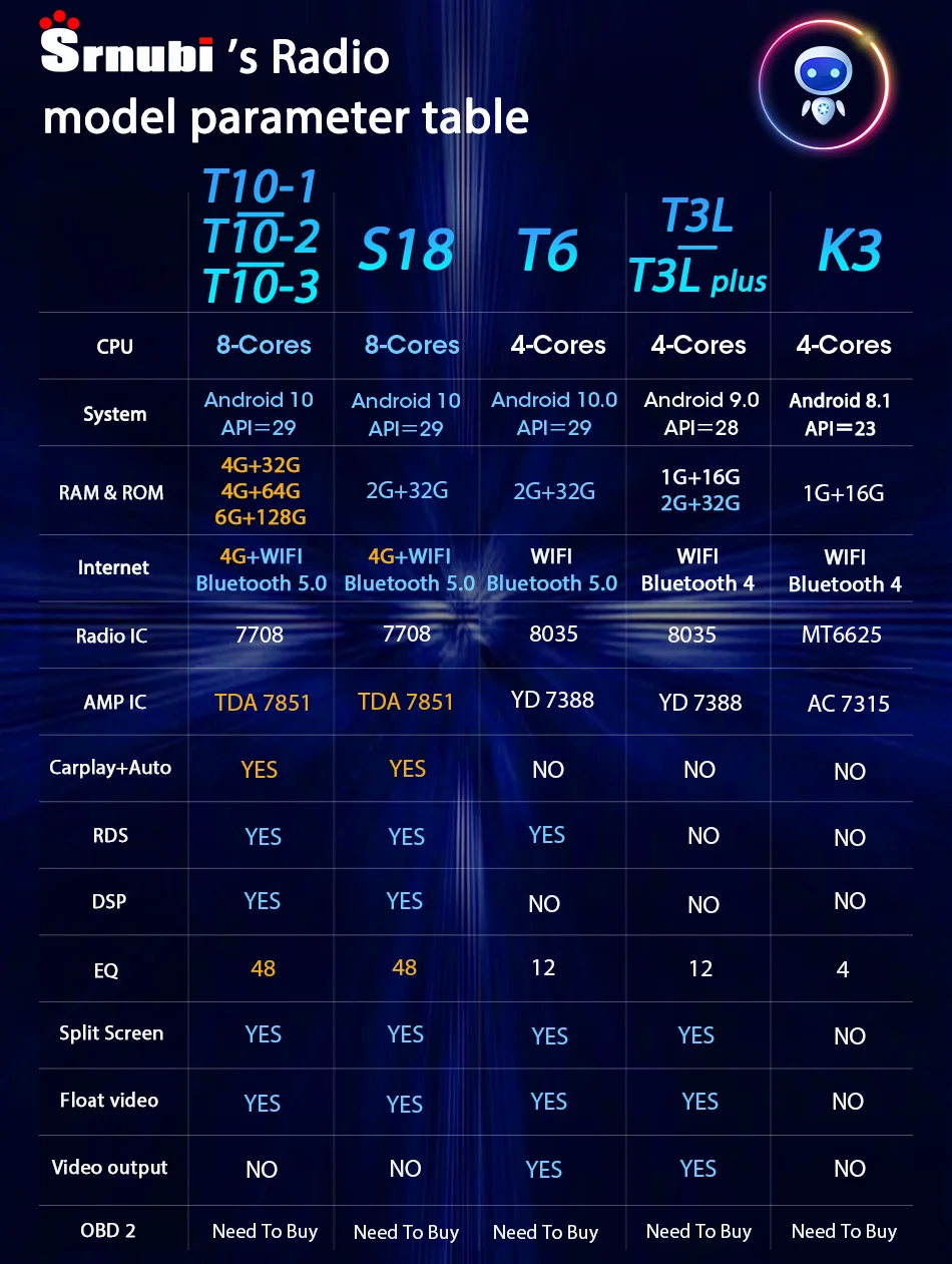 Srnubi Android 10 автомобильное радио для Hyundai I10 2013-2018 мультимедийный видеоплеер 2Din 4G WiFi