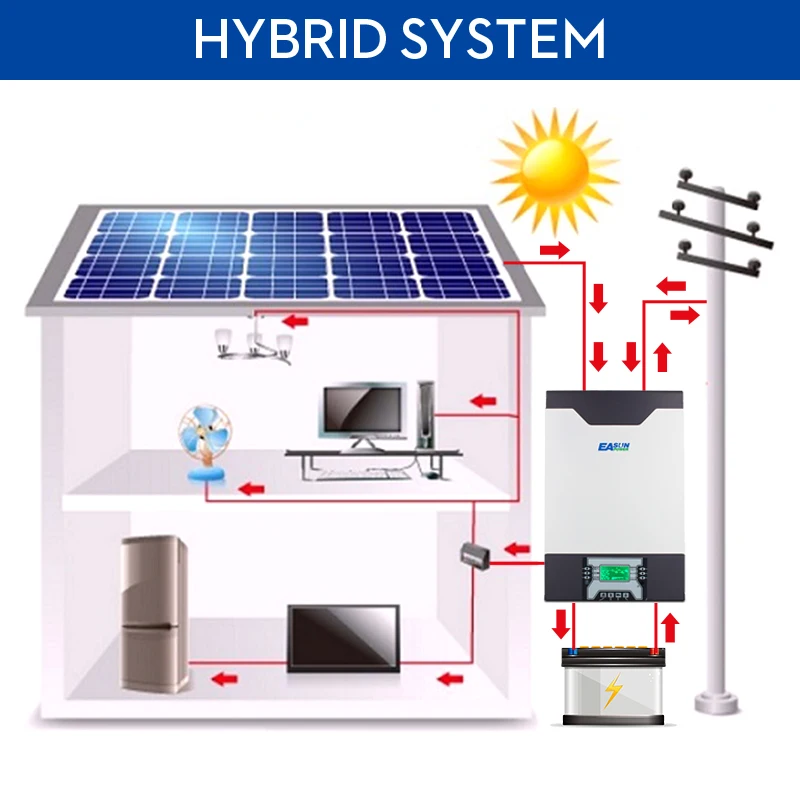 Источник питания EASUN 5000W 230V 48V Гибридный солнечный инвертор 5Kva 500Vdc PV 80A MPPT