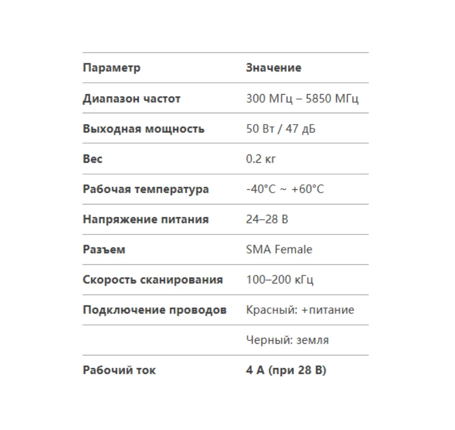 Фото 50 Вт 5650-5850 МГц 5150-5250 МГц 5725-5850 МГц 5150-5350 МГц 5000-5200 МГц 5200-5400 МГц 5400-5600 МГц 5600-5800 МГц 5800-6000 МГц №4