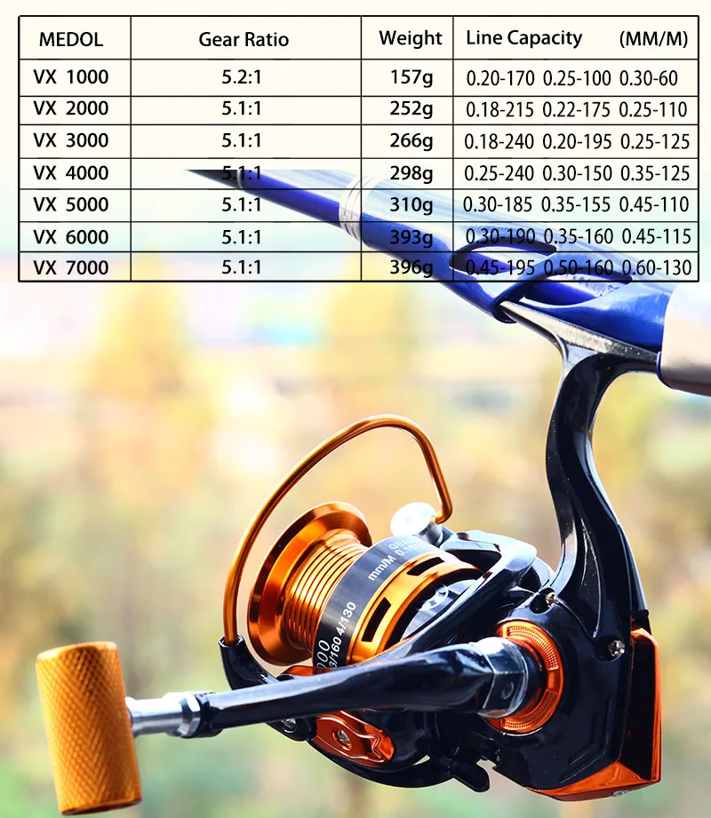 Спиннинговая Рыболовная катушка JOSBY серия 1000-7000 металлическая для карпа морской
