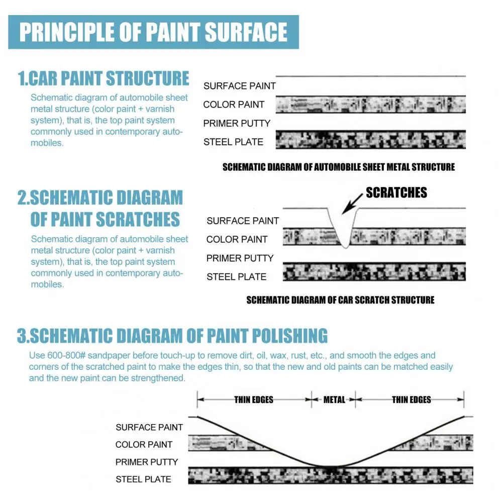 Рисунок 5 - Восстанавливающая жидкость с губкой
