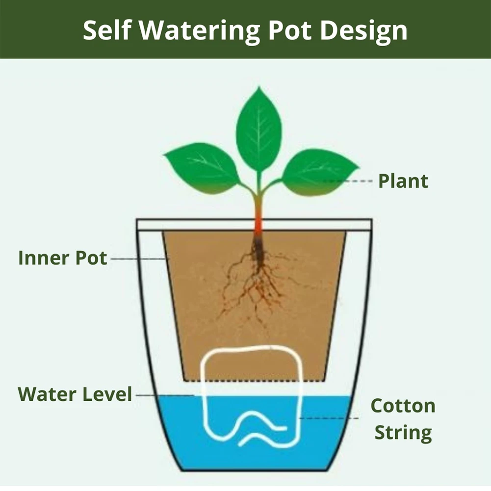 

Durable Hanging Flowerpot Gardening Garden Home Wall Portable Round Self Watering Transparent White Planting Basket