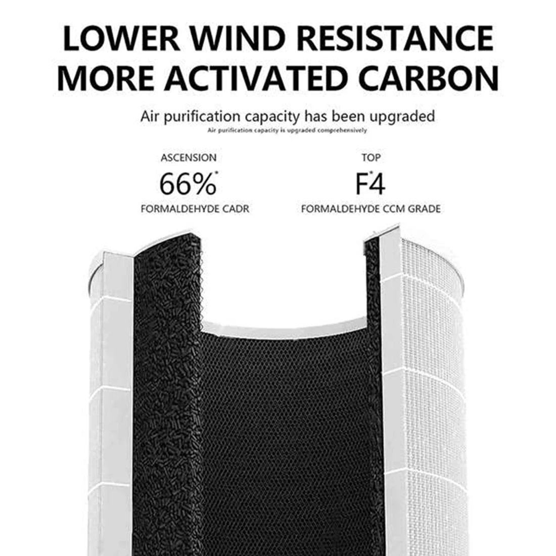 2Pcs Replacement Filter for LEVOIT Air Purifier Core Mini Part Mini-RF H13 HEPA 3In1 Activated Carbon