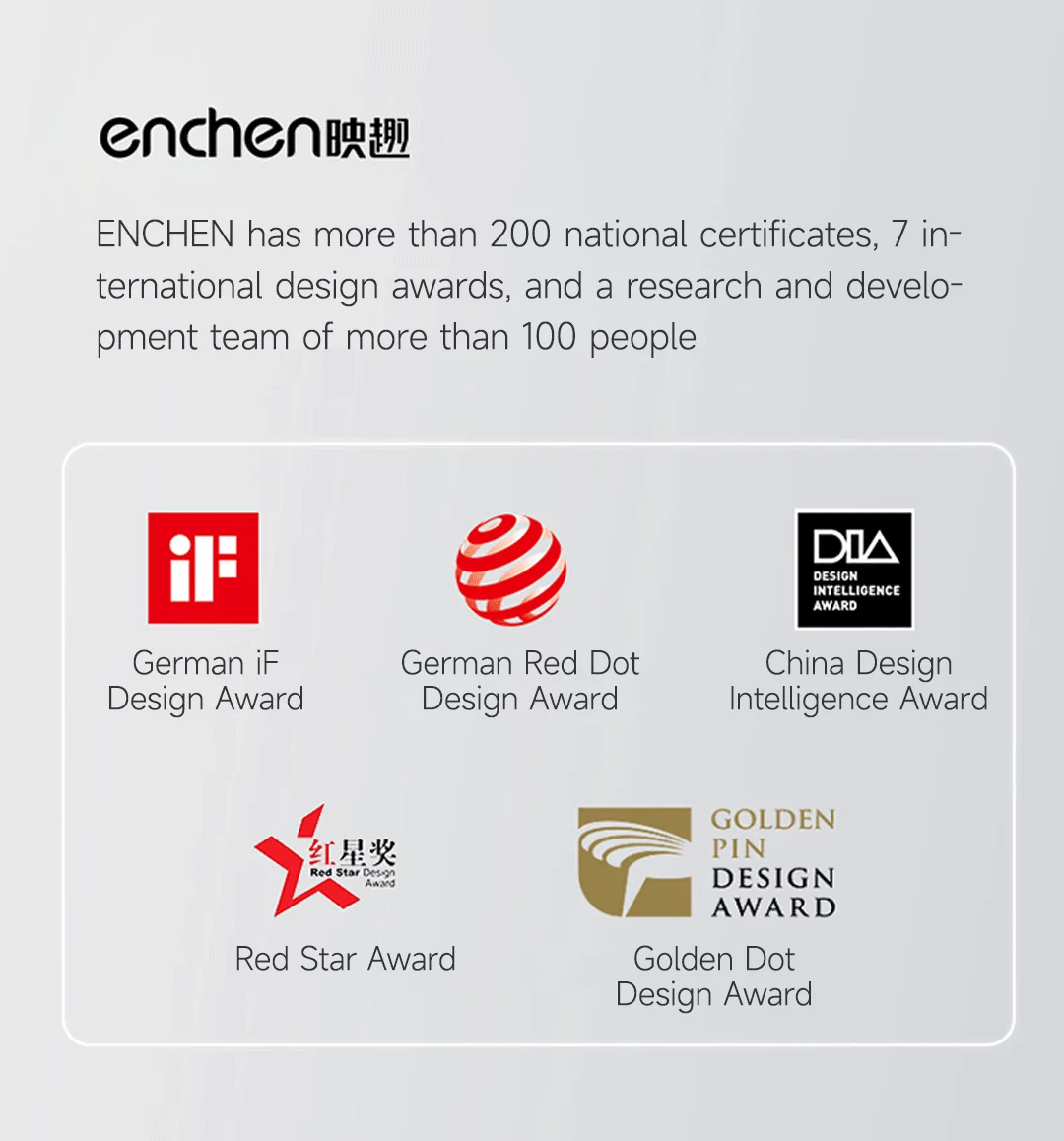 Рисунок 5 - Вращающаяся электробритва ENCHEN X7 3D для мужчин