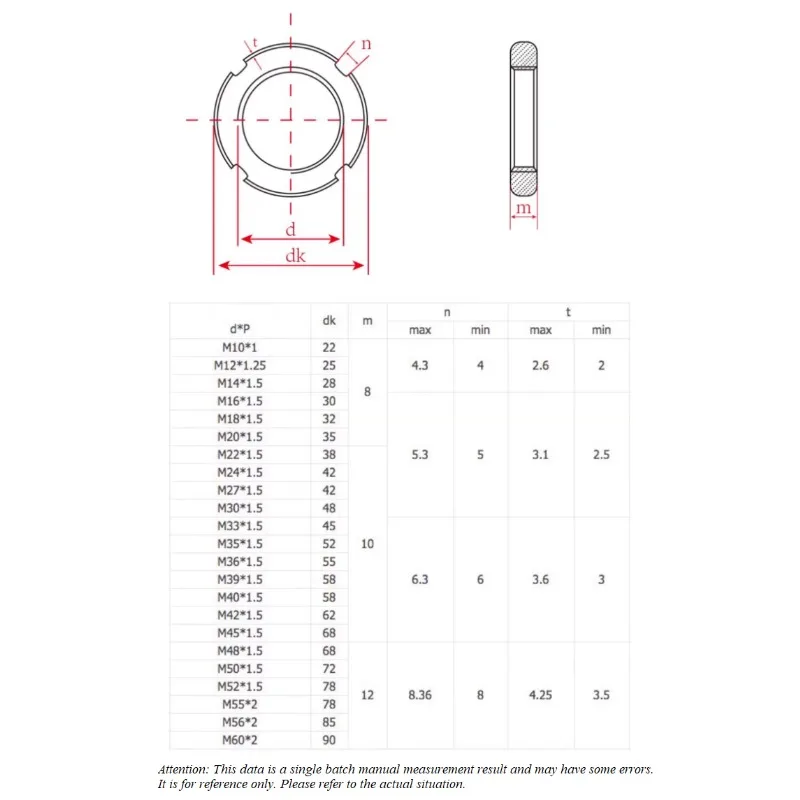 Фото Гайки круглые прорезные из нержавеющей стали GB812 304, размеры M10-M60, с четырьмя прорезями, прецизионные №2