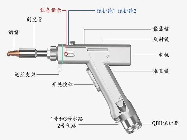 Супер 23T SUP23T 3 в 1 SUP23S SUP21T SUP20S SUP22C Ручной Волоконно-Лазерный сварочный пистолет